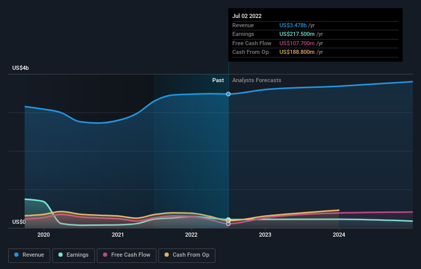 When Should You Buy Gates Industrial Corporation plc (NYSEGTES)? Nasdaq