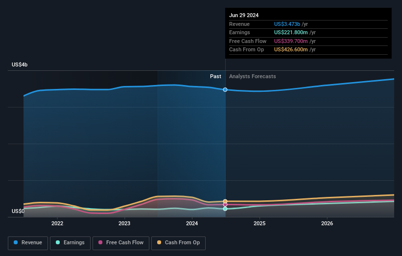 Investors in Gates Industrial (NYSEGTES) have seen splendid returns of