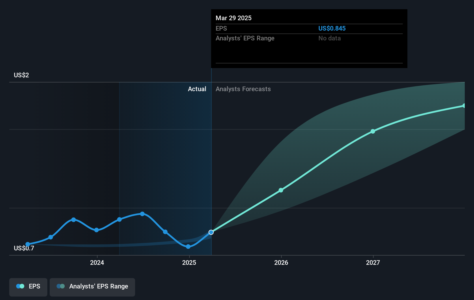 earnings-per-share-growth