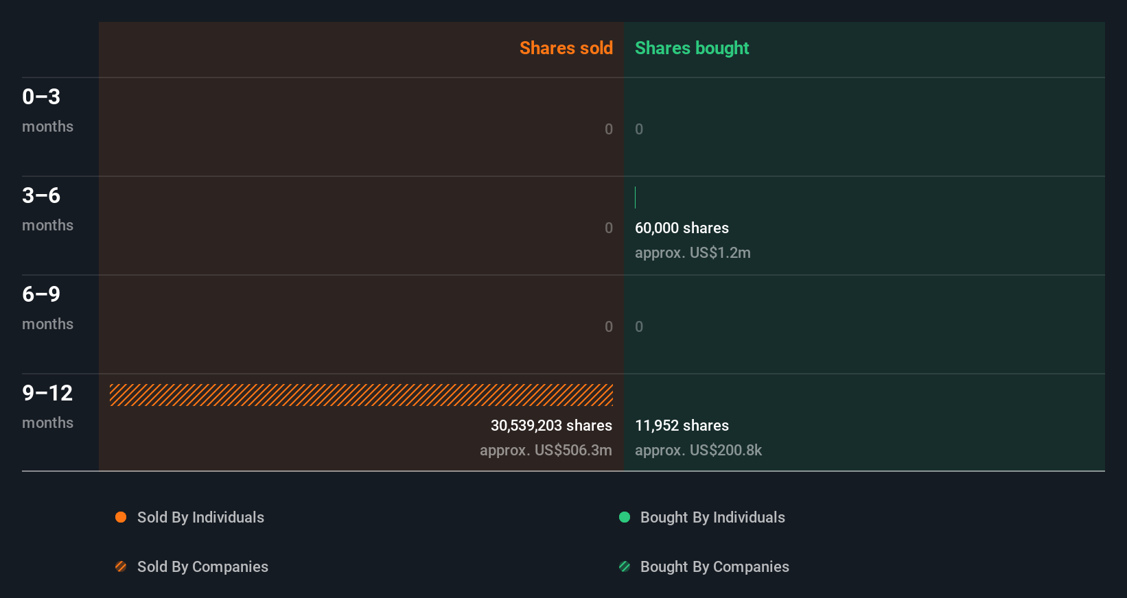 insider-trading-volume