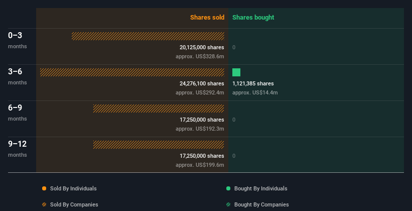 insider-trading-volume