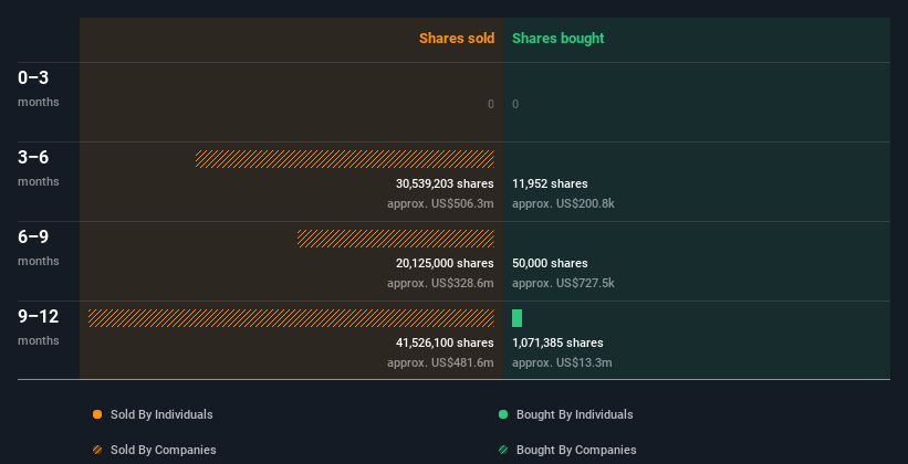 insider-trading-volume