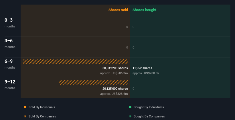 insider-trading-volume