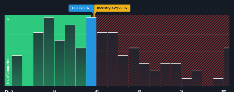 pe-multiple-vs-industry