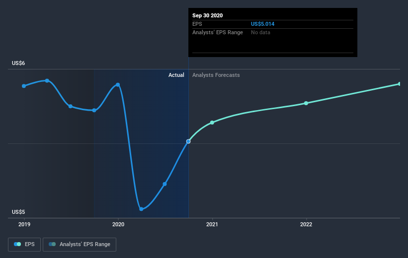 earnings-per-share-growth