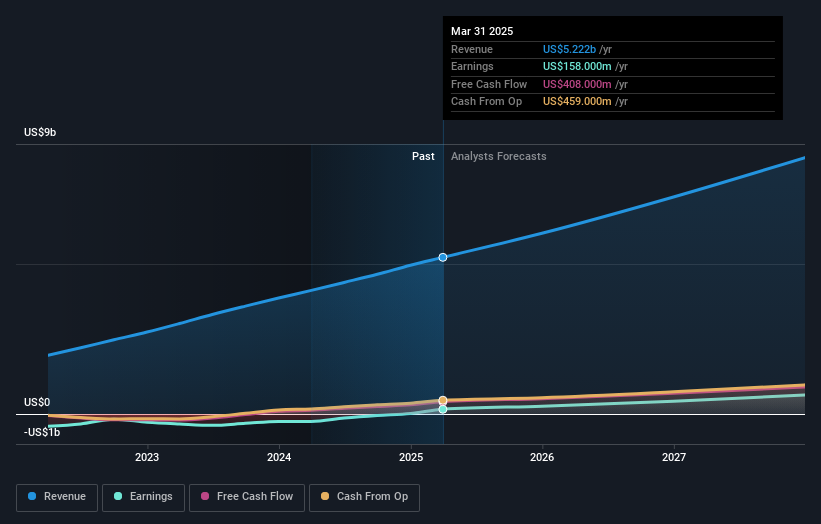earnings-and-revenue-growth