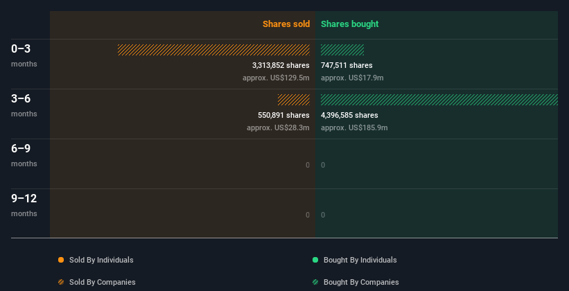 Insiders purchases in Toast, Inc. (NYSETOST) last year