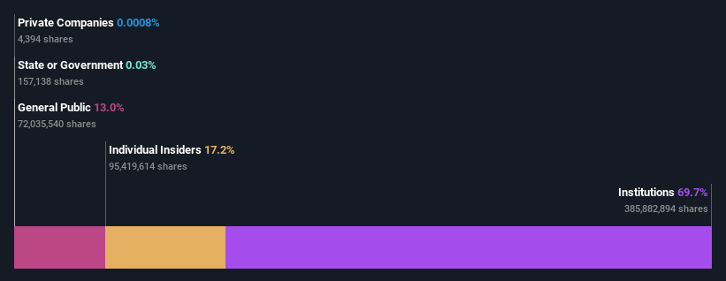 ownership-breakdown