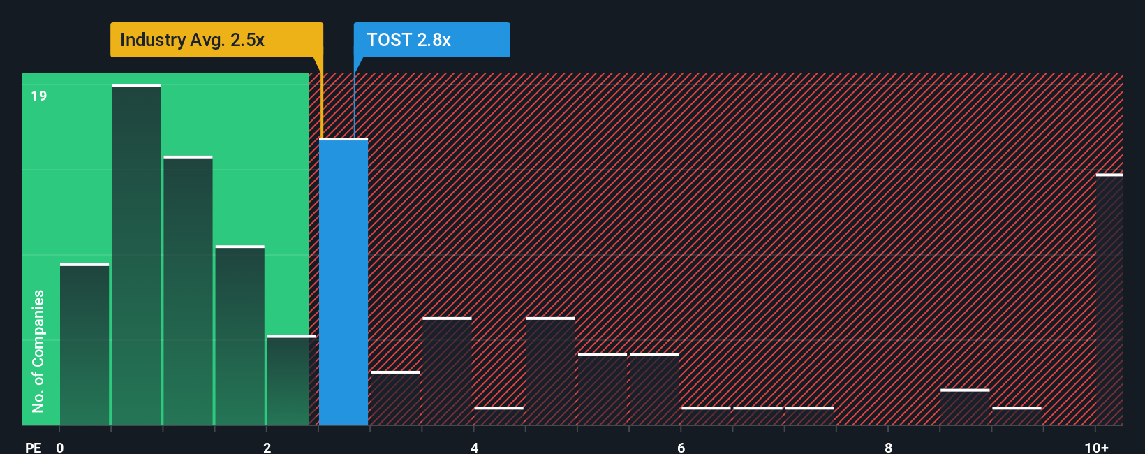 ps-multiple-vs-industry