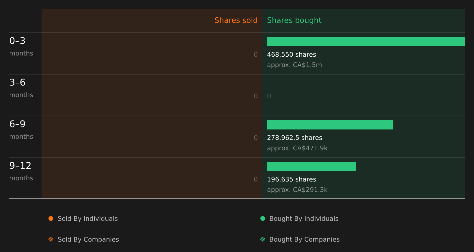 insider-trading-volume