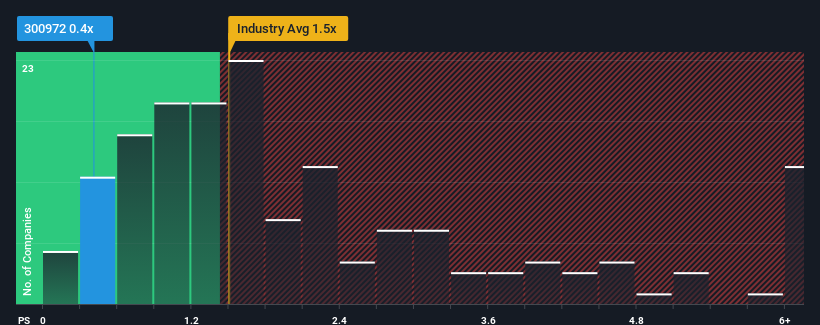 ps-multiple-vs-industry