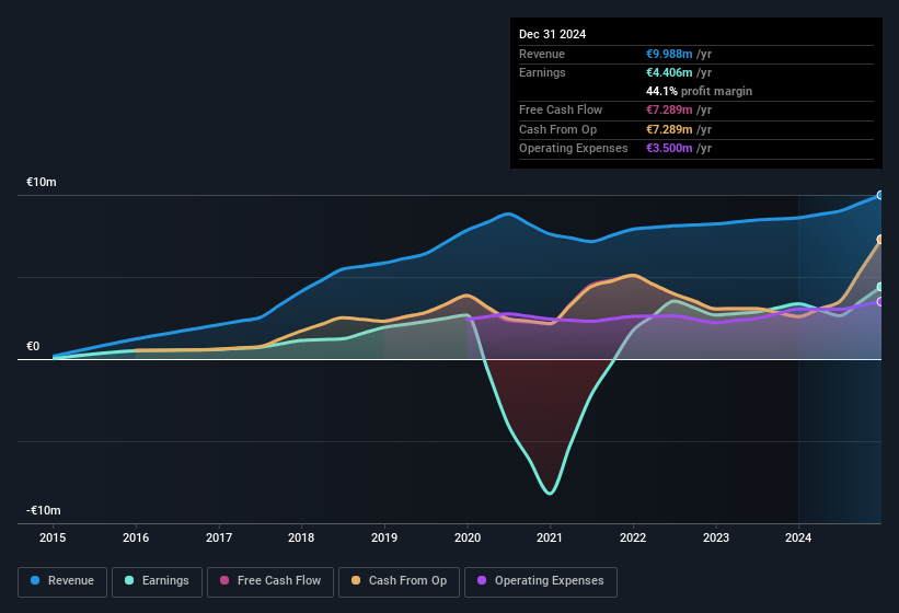 earnings-and-revenue-history