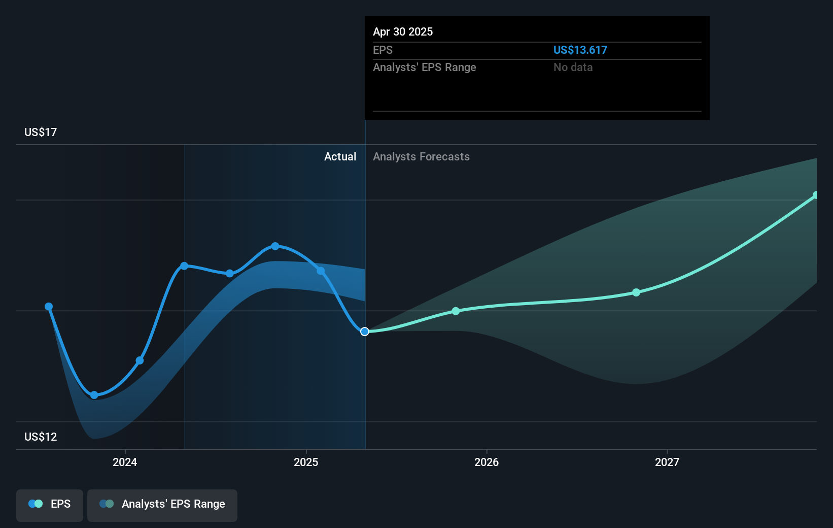 earnings-per-share-growth