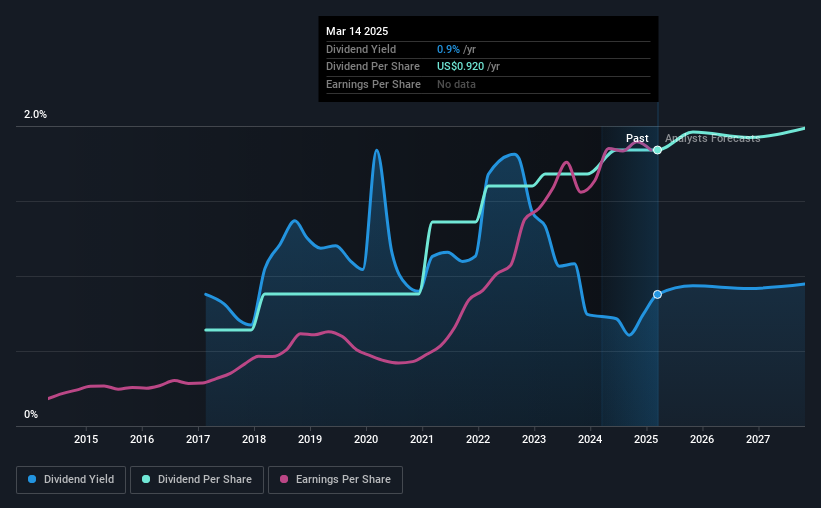 historic-dividend