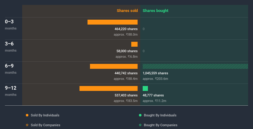 insider-trading-volume