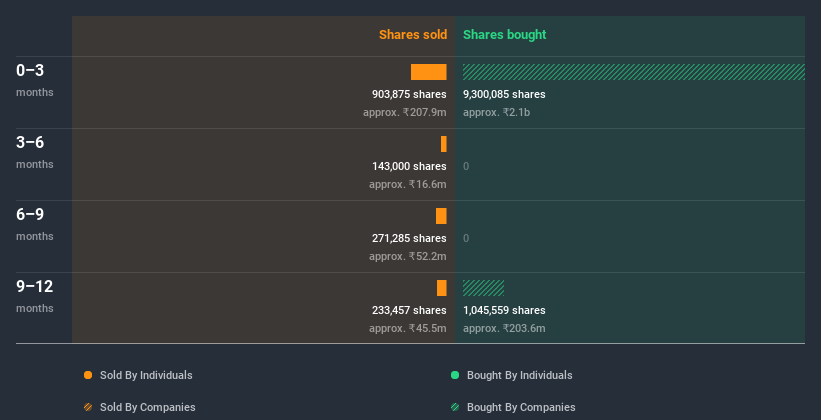 insider-trading-volume