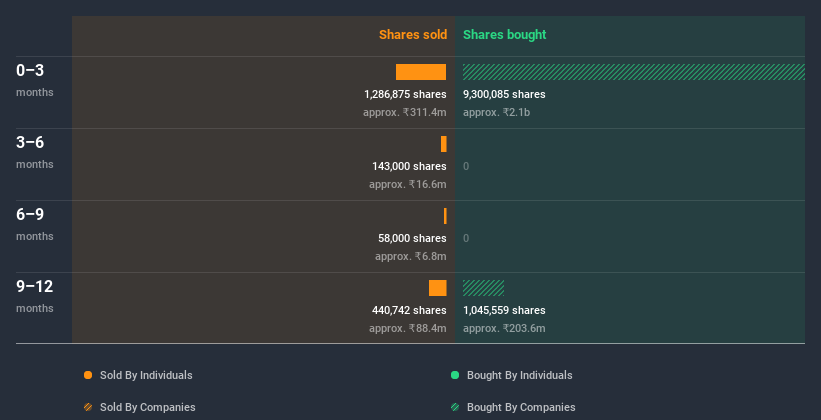 insider-trading-volume