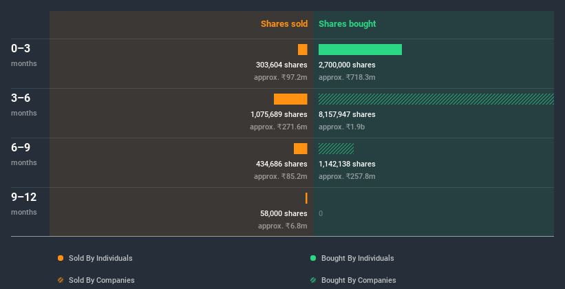 insider-trading-volume