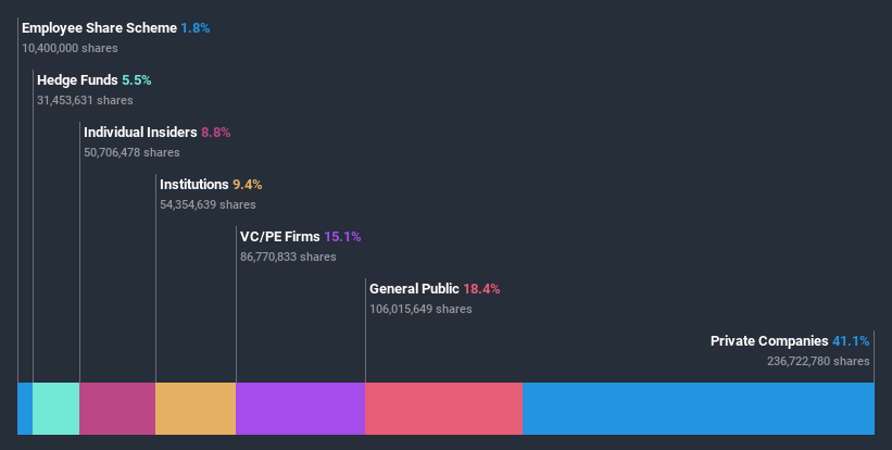 ownership-breakdown