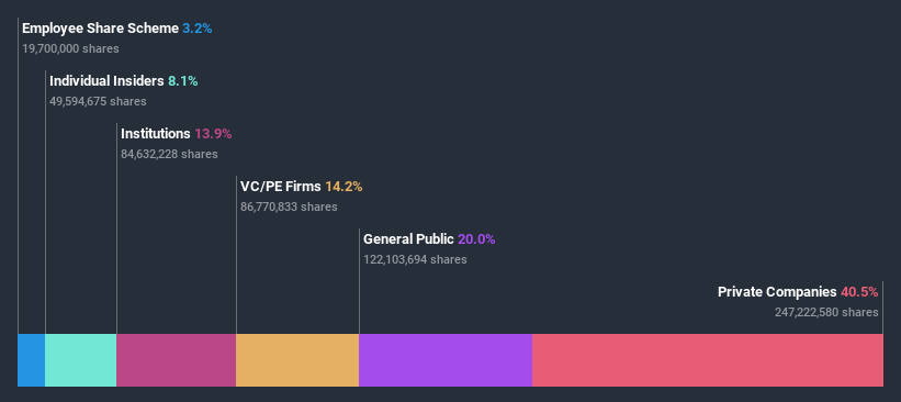 ownership-breakdown