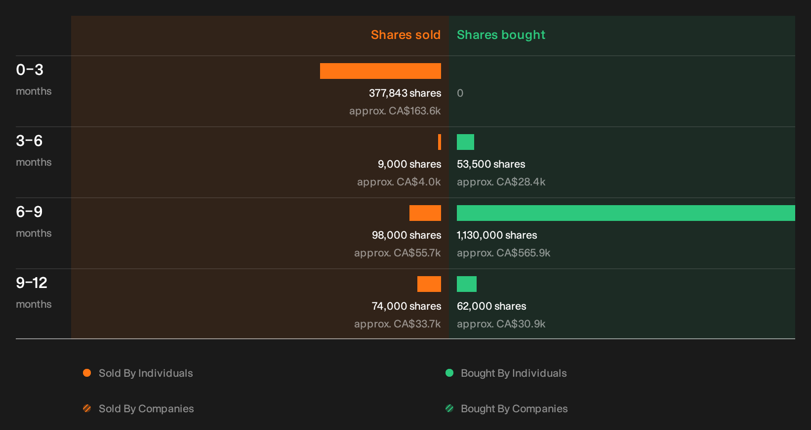insider-trading-volume