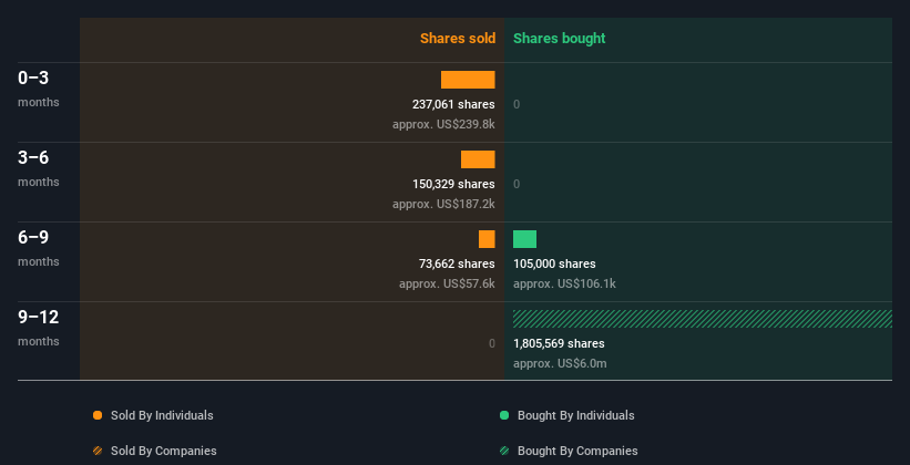 insider-trading-volume