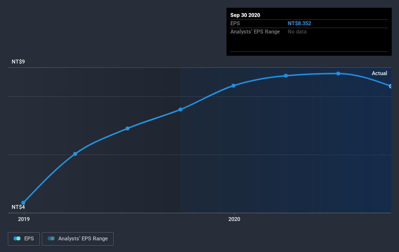 earnings-per-share-growth