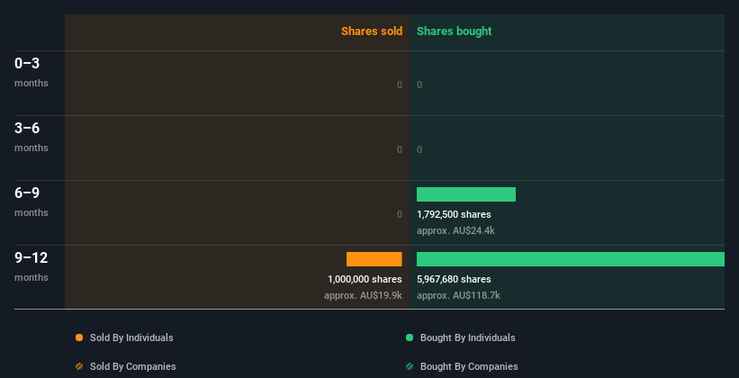 insider-trading-volume