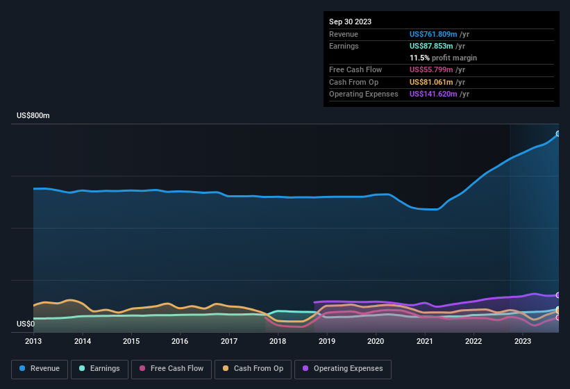 earnings-and-revenue-history