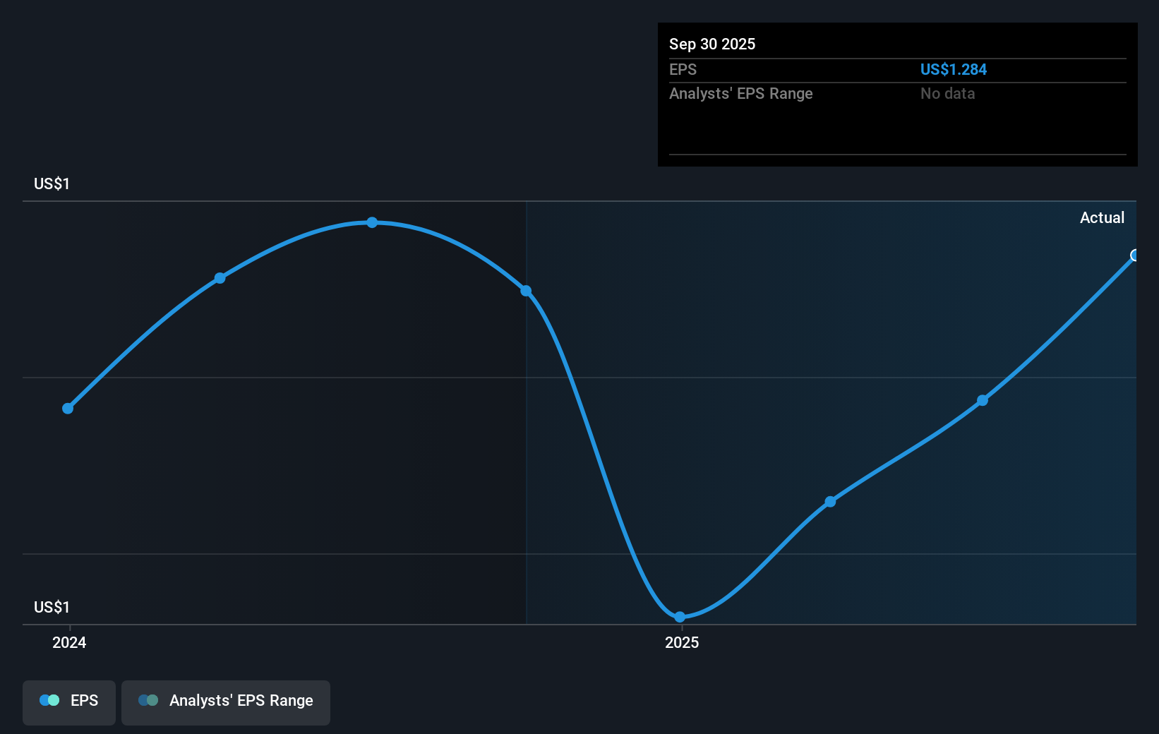 earnings-per-share-growth