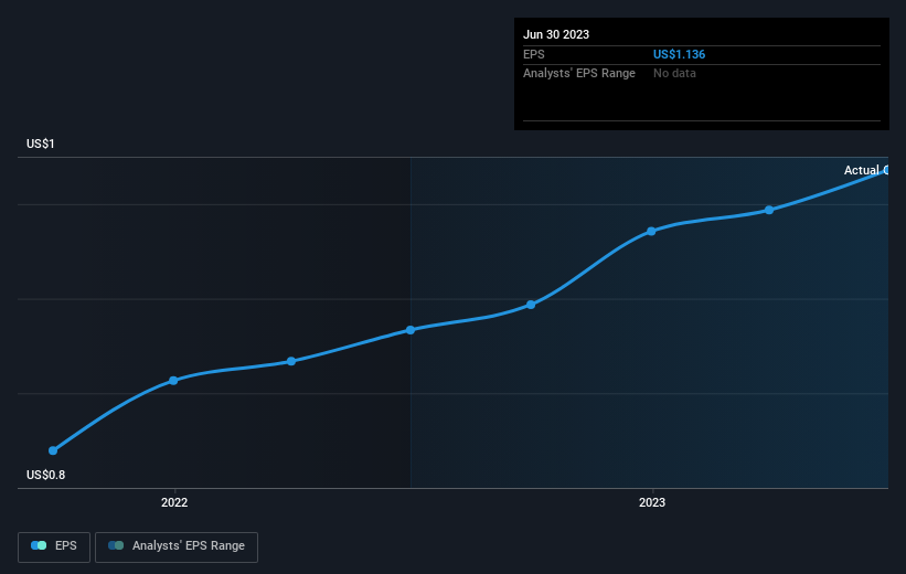 earnings-per-share-growth