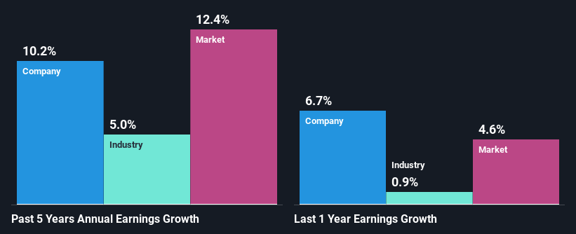 past-earnings-growth