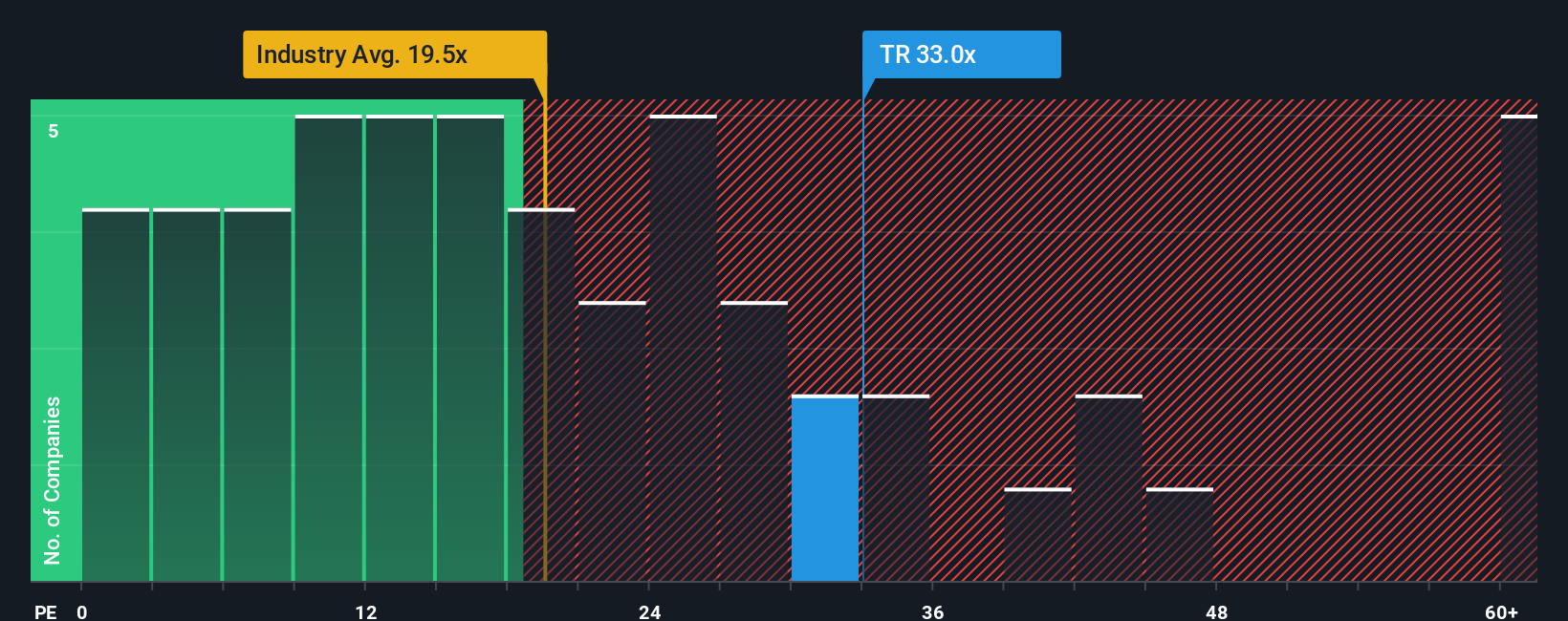 pe-multiple-vs-industry