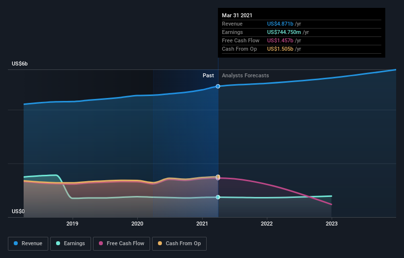 What Kind Of Shareholders Hold The Majority In Globe Life Inc.'s (nyse 