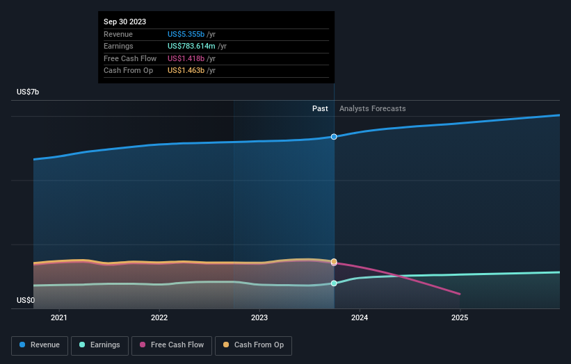 Investors in Globe Life (NYSE:GL) have seen respectable returns of 40% ...