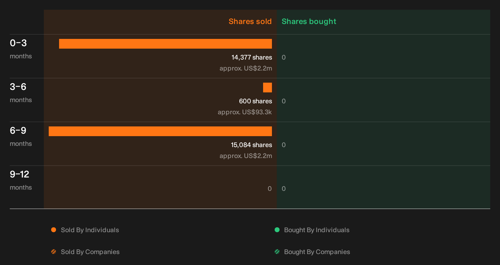 insider-trading-volume