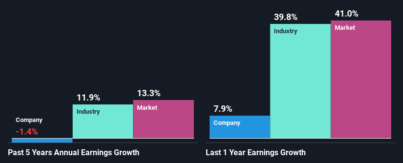 past-earnings-growth