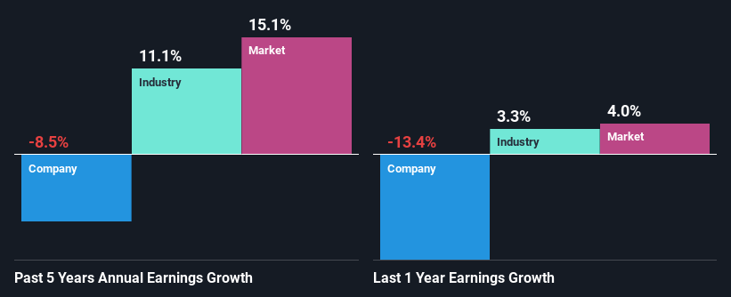 past-earnings-growth