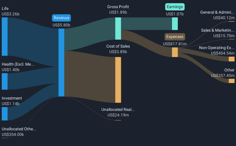 revenue-and-expenses-breakdown