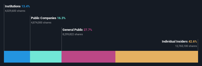 ownership-breakdown