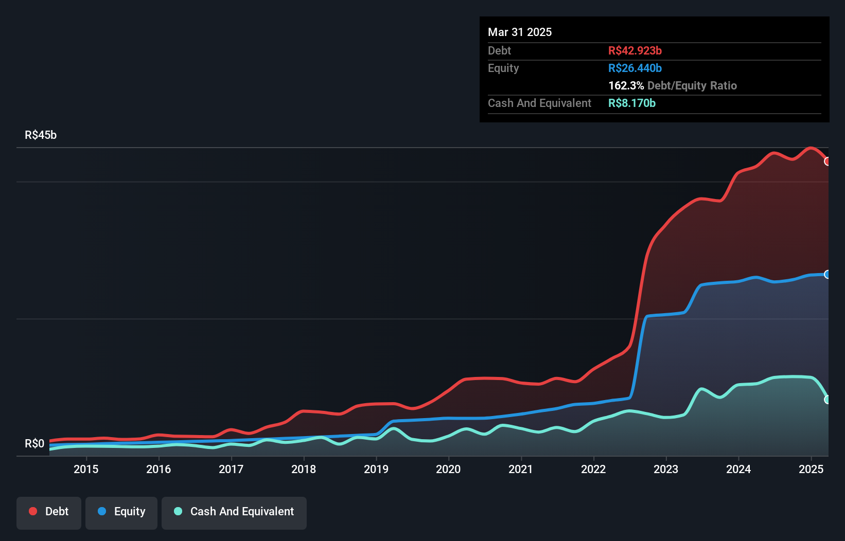 debt-equity-history-analysis