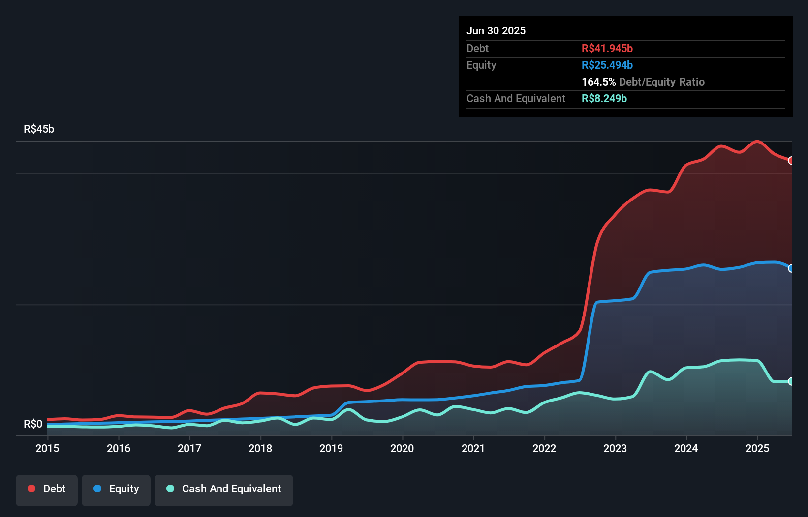 debt-equity-history-analysis