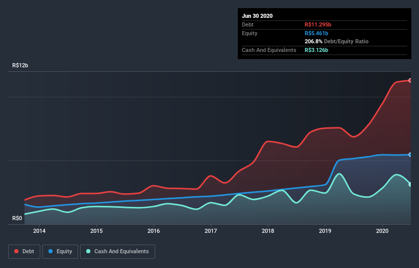 debt-equity-history-analysis