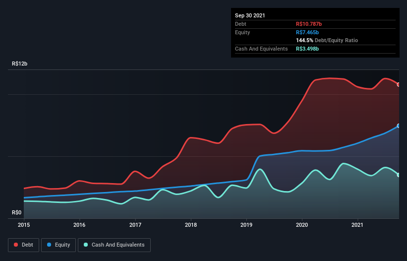 debt-equity-history-analysis