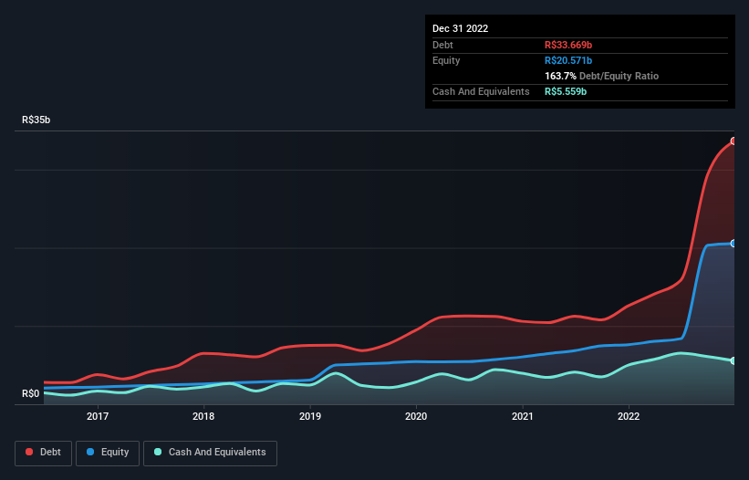 debt-equity-history-analysis