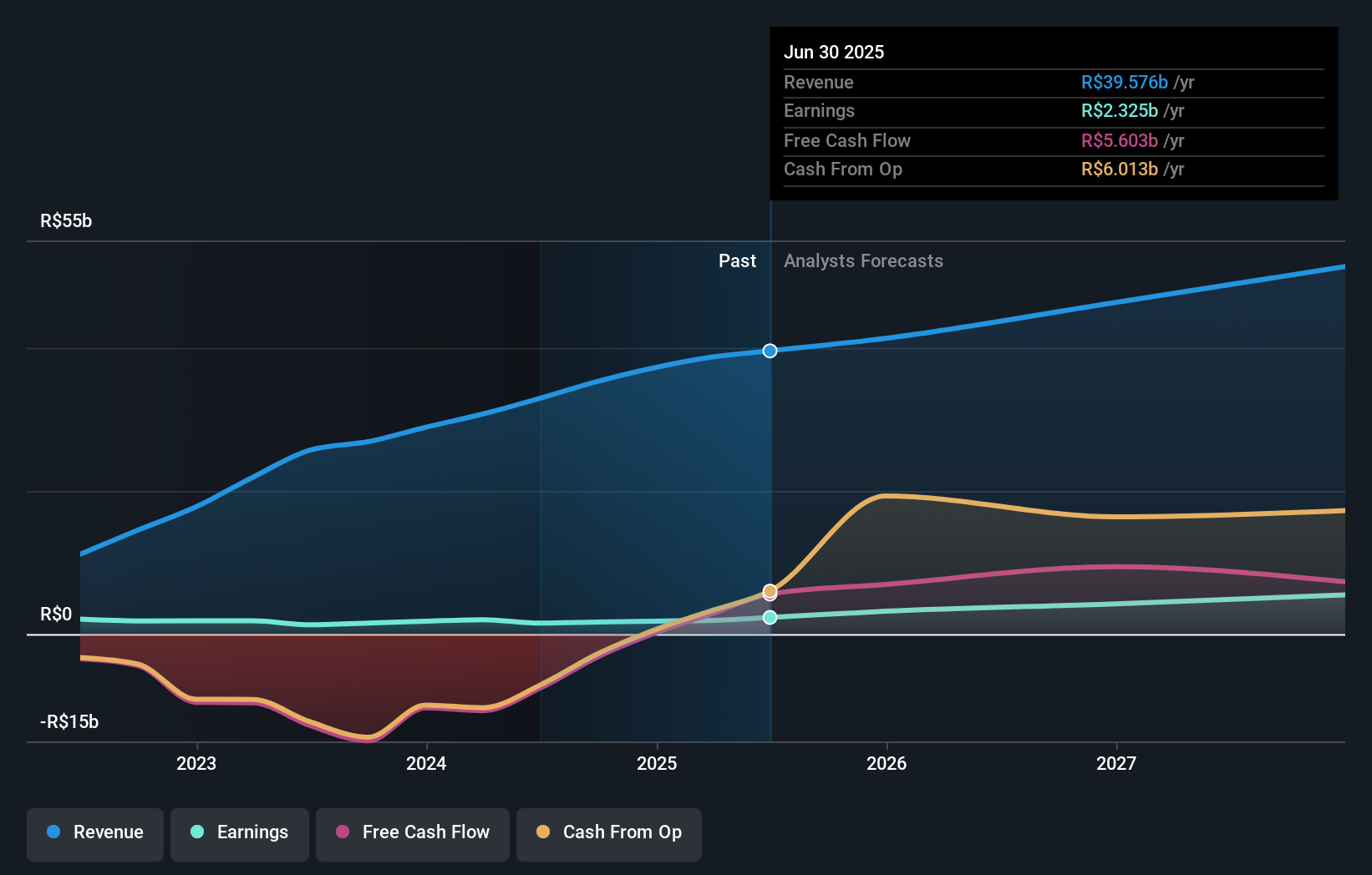 earnings-and-revenue-growth