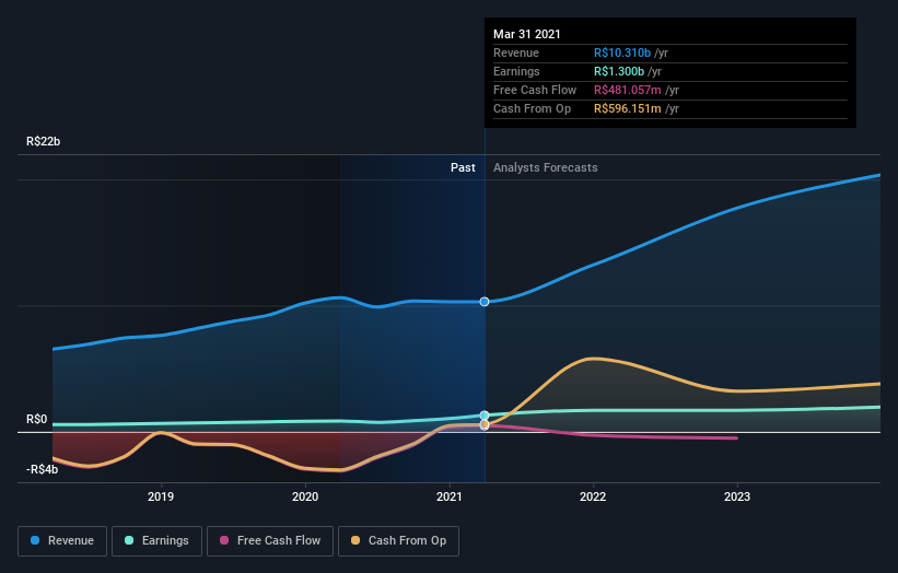 earnings-and-revenue-growth