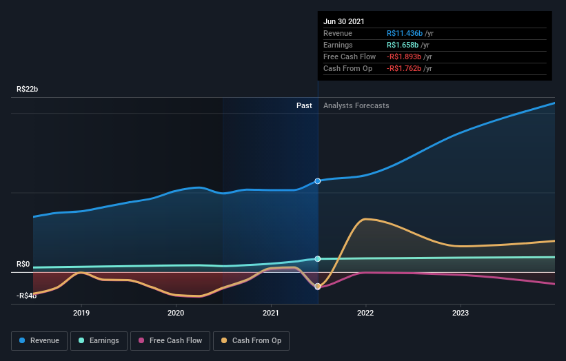 earnings-and-revenue-growth