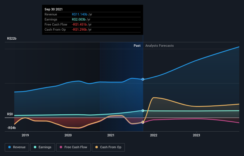 earnings-and-revenue-growth