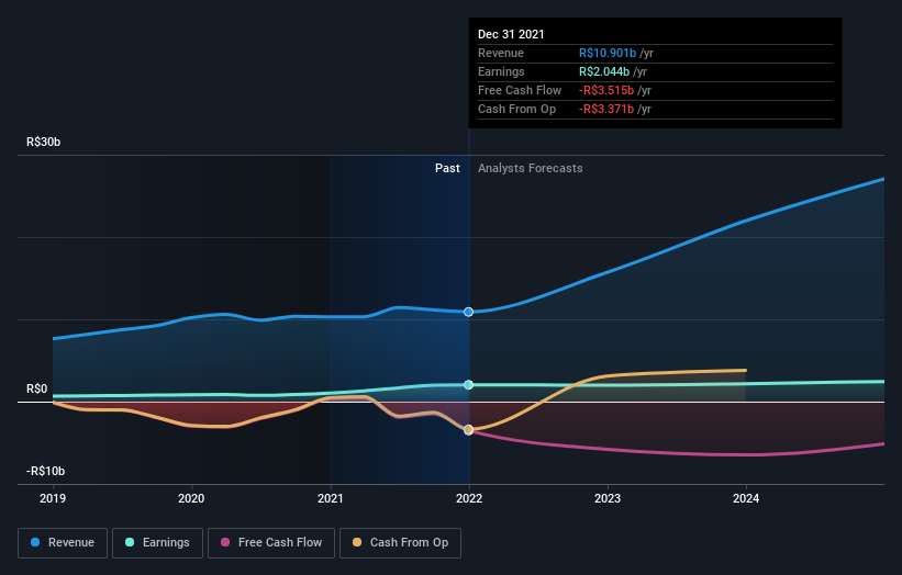 earnings-and-revenue-growth